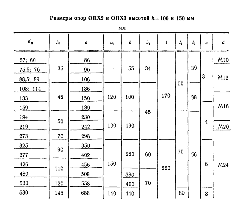 Опора ОПХ3 таблица, продолжение
